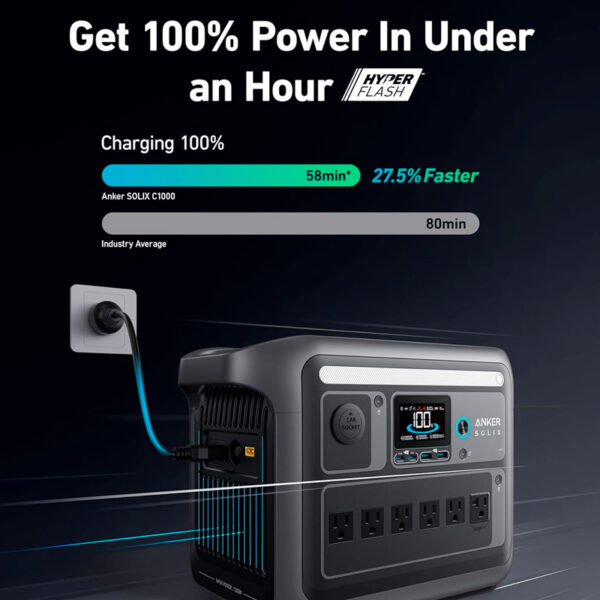 Estación de energía portátil Anker SOLIX C1000, generador solar de 1800 W (máximo 2400 W), carga completa en 58 min, batería LiFePO4 de 1056 Wh - Imagen 2